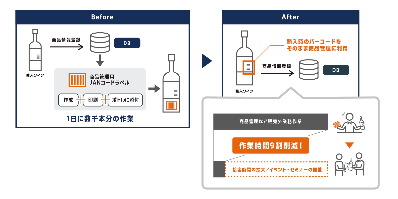 プロジェクト概要図