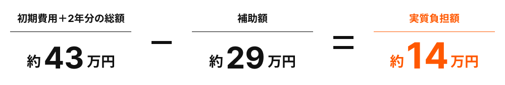 実質負担額 約29万円