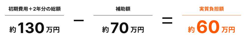実質負担額 約60万円
