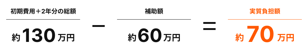 実質負担額 約70万円